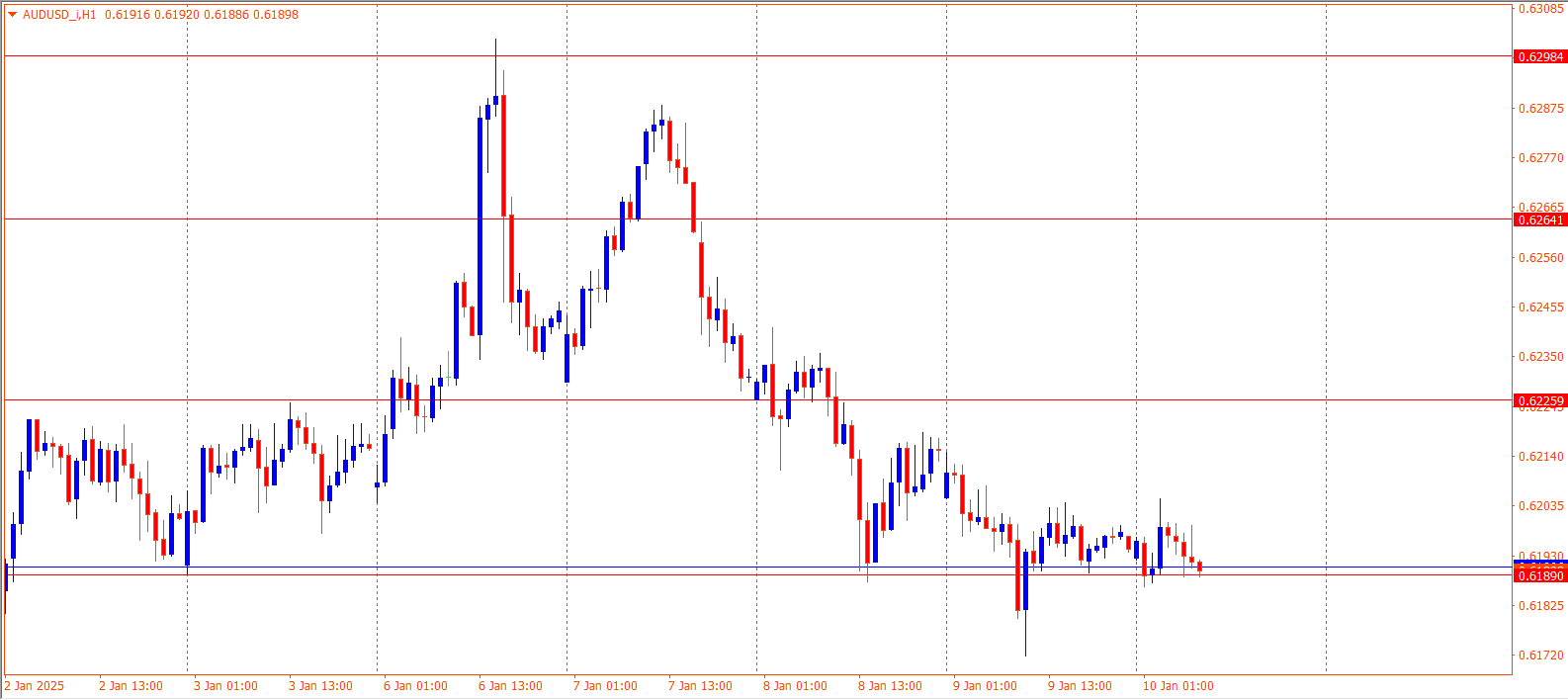 AUDUSD